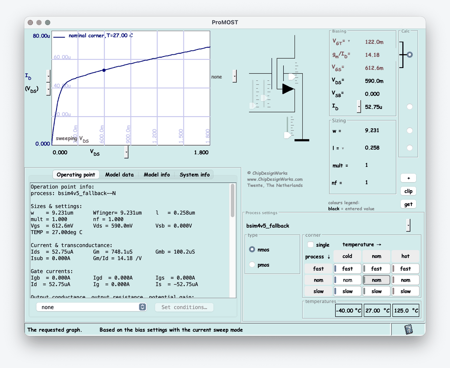 The ProMOST main GUI: graph pane, operating-point data, bias and sizing pane, and process/corner/temperature selector